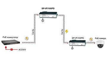 Устройство грозозащиты OSNOVO SP-IP/100PD