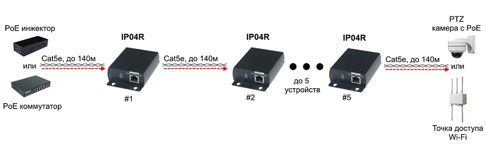 POE удлинитель SC&T IP04R