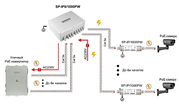 Устройство грозозащиты уличное OSNOVO SP-IP8/1000PW