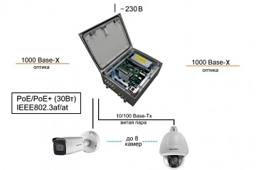10 портовый уличный узел связи TFortis PSW-2G8F+UPS-Box