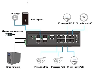 12 портовый управляемый коммутатор с PoE AMATEK AN-SXGM12P8S
