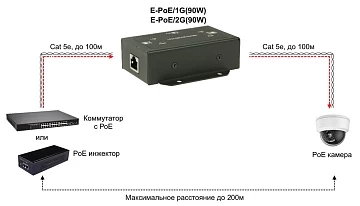 POE удлинитель OSNOVO E-POE/1G(90W)