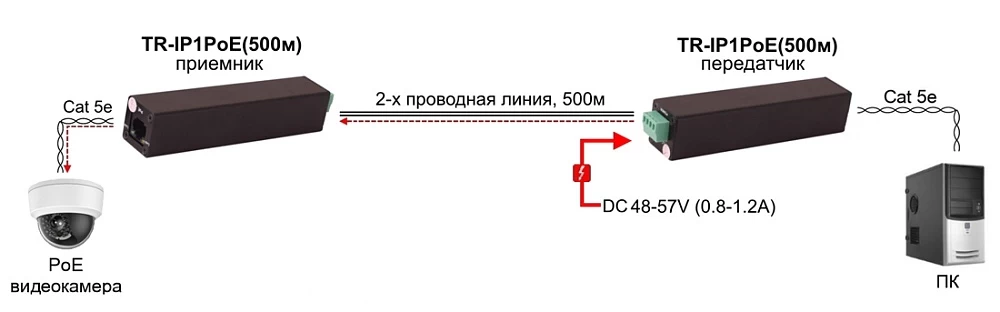 POE удлинитель OSNOVO TR-IP1PoE(500m)