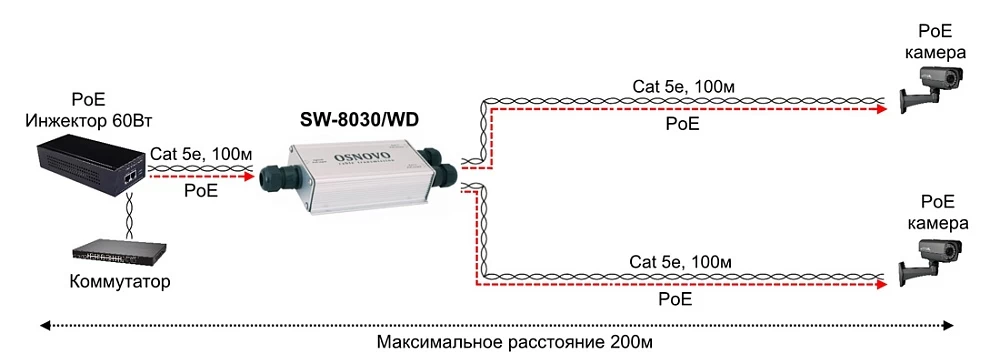 Уличный PoE удлинитель OSNOVO SW-8030/WD