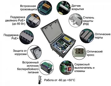 8 портовый уличный узел связи TFortis PSW-2G6F+UPS-Box