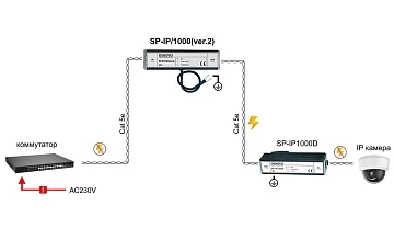 Устройство грозозащиты OSNOVO SP-IP/1000(ver.2)