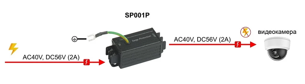 Устройство грозозащиты SC&T SP001P
