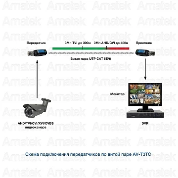 Одноканальный пассивный приемопередатчик AMATEK AV-T3TC