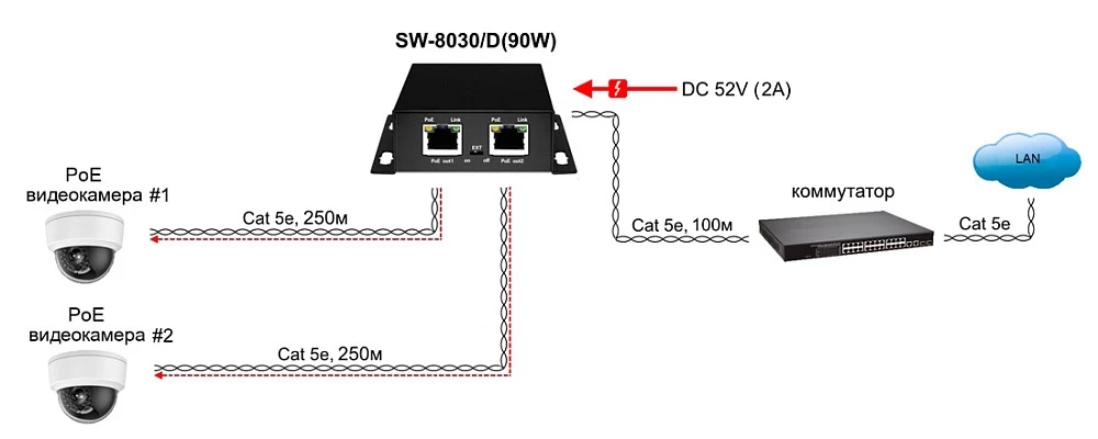 POE удлинитель OSNOVO SW-8030/D(90W)