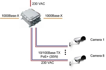 8 портовый уличный узел связи TFortis PSW-2G8F+Ex