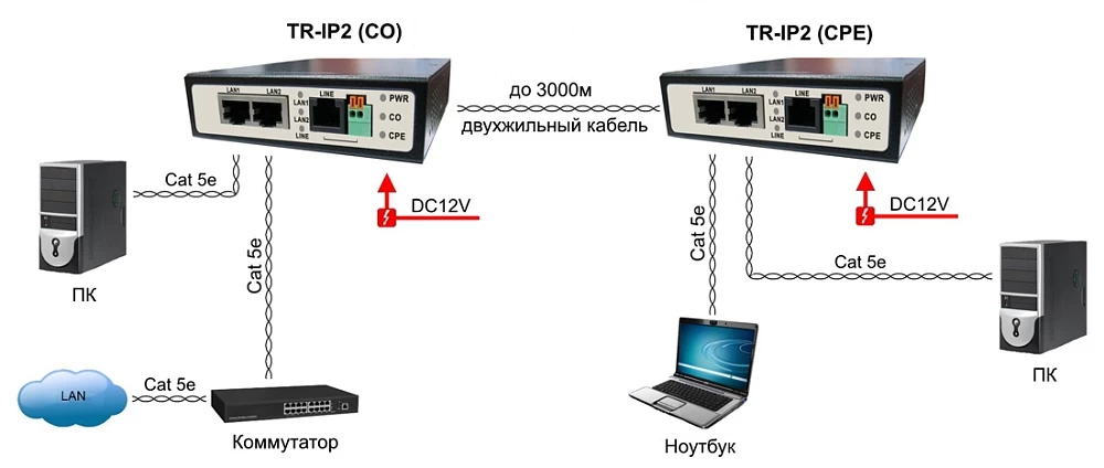 POE удлинитель OSNOVO TR-IP2