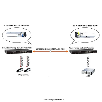 Оптический модуль SFP OSNOVO SFP-S1LC19-G-1550-1310