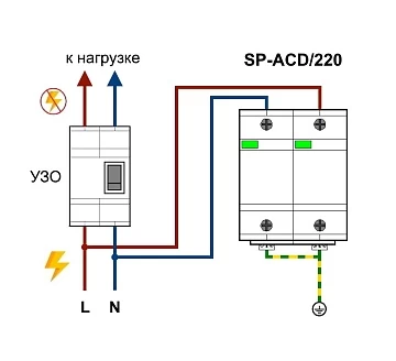 Устройство грозозащиты OSNOVO SP-ACD/220