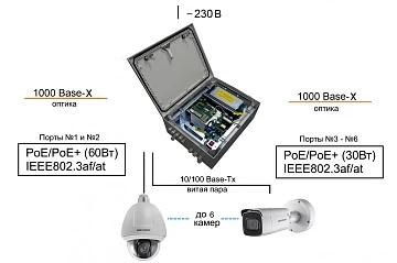 8 портовый уличный узел связи TFortis PSW-2G6F+UPS-Box