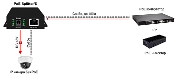 PoE-сплиттер OSNOVO PoE Splitter/D