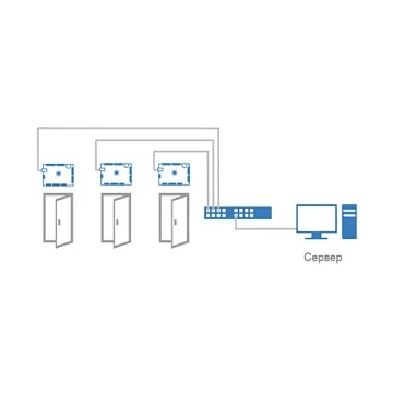 Сетевой контроллер на 2 двери ProxWay PW-400 mod.23