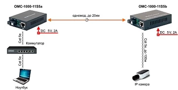 Медиаконвертер оптический OSNOVO OMC-1000-11S5b