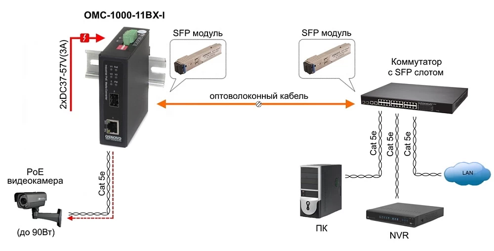 Медиаконвертер промышленный OSNOVO OMC-1000-11BX-I