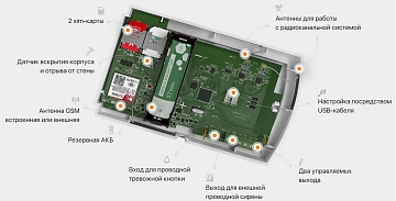 Прибор охранно-пожарный Ритм Контакт GSM-14К