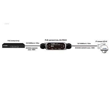 Уличный PoE удлинитель AMATEK AN-PEXH