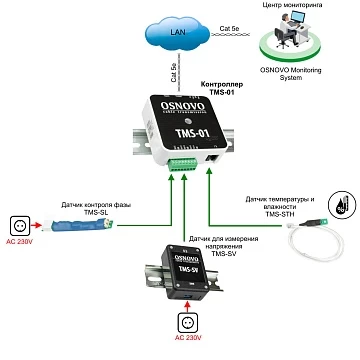 Контроллер для организации системы мониторинга OSNOVO TMS-01