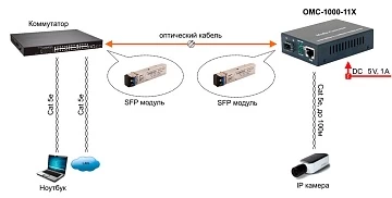 Медиаконвертер OSNOVO OMC-1000-11X