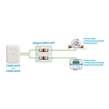 Модуль подключения приборов учета Болид МППУ АСР