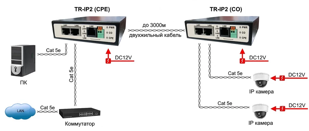 POE удлинитель OSNOVO TR-IP2