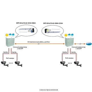 Оптический модуль SFP OSNOVO SFP-S1LC13-G-1550-1310-I