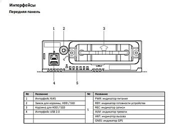 4 канальный видеорегистратор для транспорта HiWatch DS-MP5604(E)