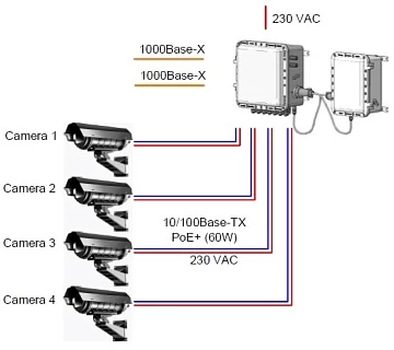 4 портовый уличный узел связи TFortis PSW-2G+UPS-Ex
