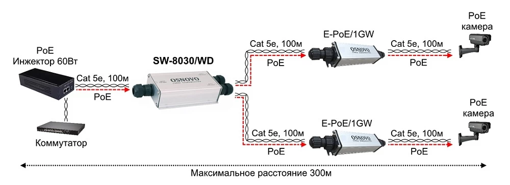 Уличный PoE удлинитель OSNOVO SW-8030/WD