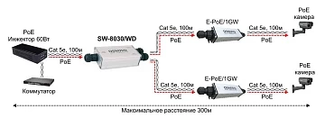 Уличный PoE удлинитель OSNOVO SW-8030/WD