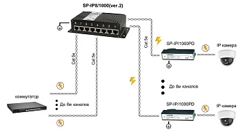Устройство грозозащиты OSNOVO SP-IP8/1000(ver.2)