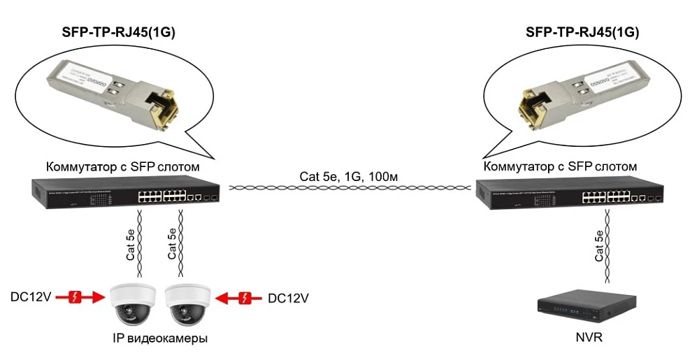 Медный SFP модуль Gigabit Ethernet с разъемом RJ45 OSNOVO SFP-TP-RJ45(1G)