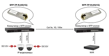 Медный SFP модуль Gigabit Ethernet с разъемом RJ45 OSNOVO SFP-TP-RJ45(1G)