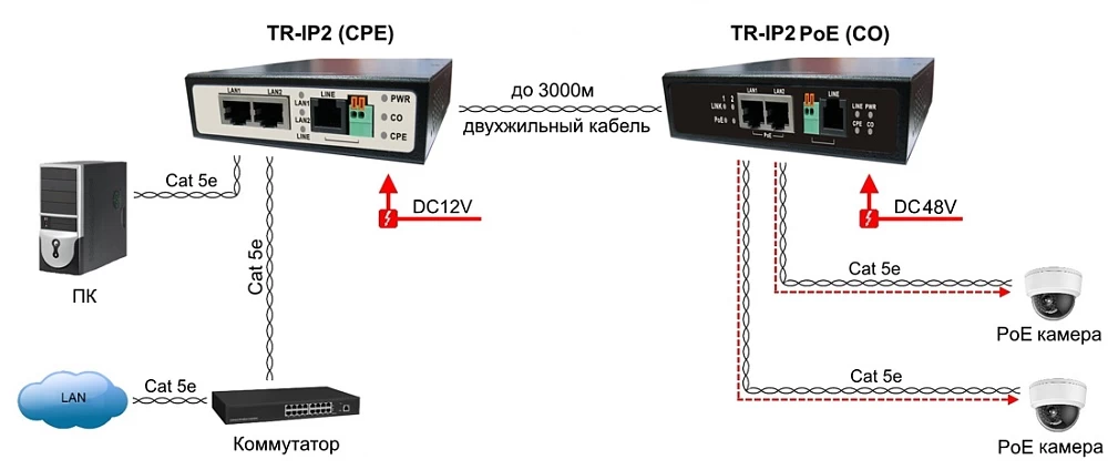 POE удлинитель OSNOVO TR-IP2PoE