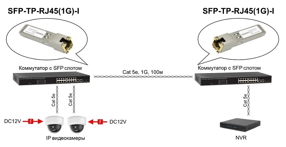 Медный SFP модуль Gigabit Ethernet с разъемом RJ45 OSNOVO SFP-TP-RJ45(1G)-I