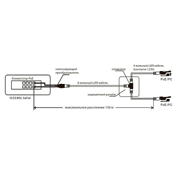 Комплект для передачи данных и питания AMATEK AN-PSSC