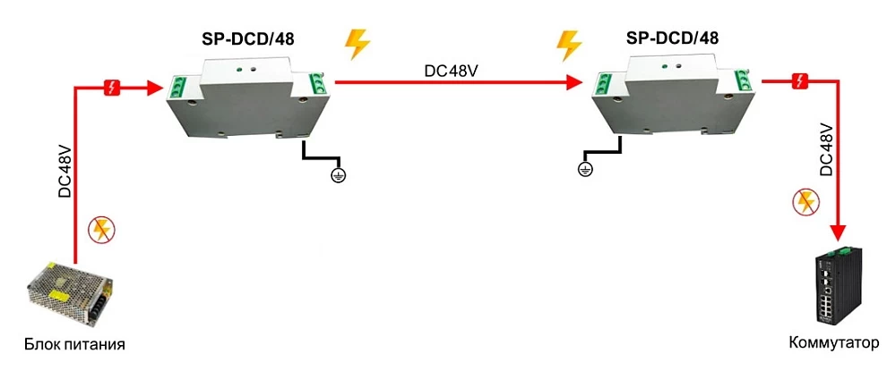 Устройство грозозащиты OSNOVO SP-DCD/48