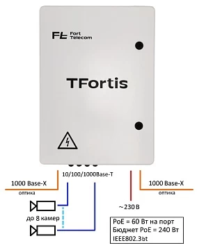 8 портовый управляемый коммутатор с PoE TFortis PSW+UPS-Box 8x2Pro