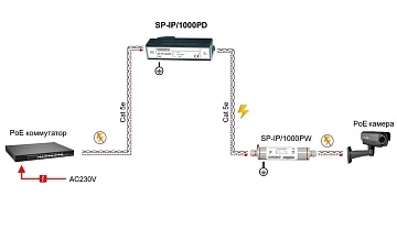 Устройство грозозащиты OSNOVO SP-IP/1000PD