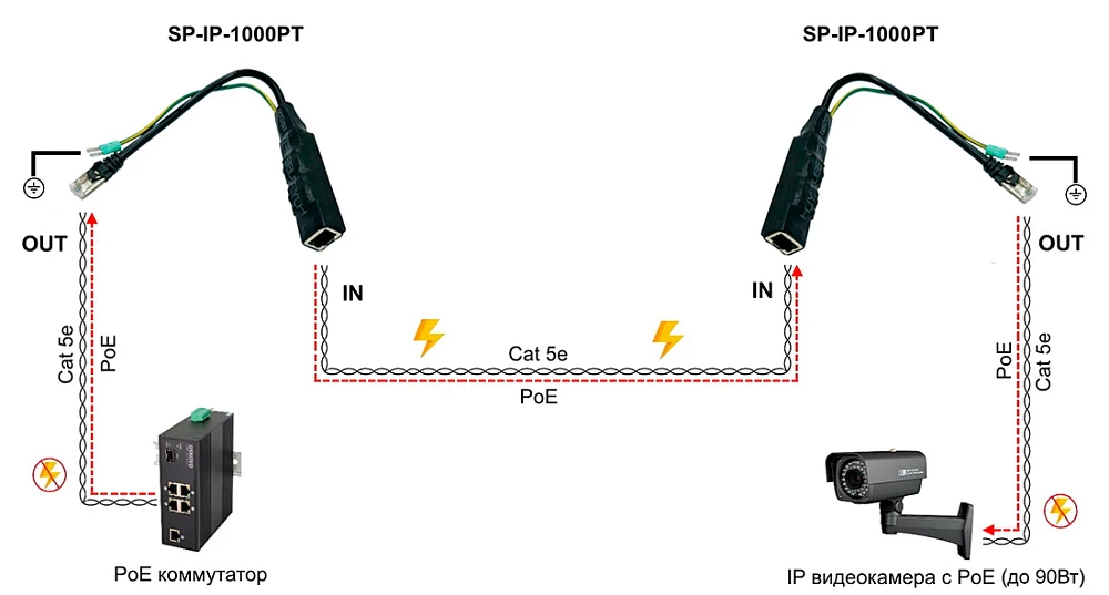 Устройство грозозащиты уличное OSNOVO SP-IP-1000PT
