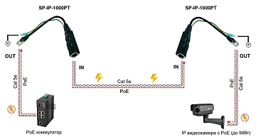 Устройство грозозащиты уличное OSNOVO SP-IP-1000PT