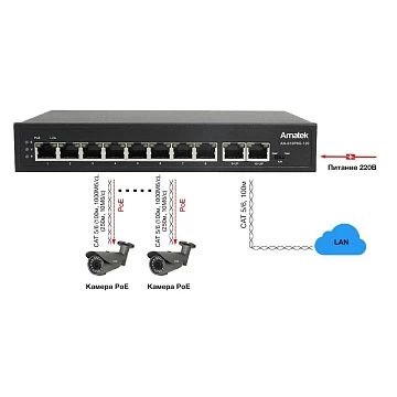 10 портовый неуправляемый коммутатор с PoE AMATEK AN-S10P8G-120