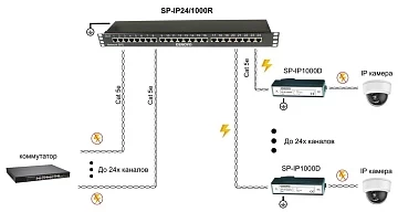 Устройство грозозащиты OSNOVO SP-IP24/1000R