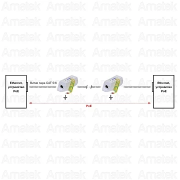 Устройство грозозащиты AMATEK AN-PSP