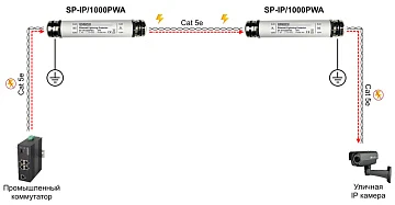 Устройство грозозащиты уличное OSNOVO SP-IP/1000PWA