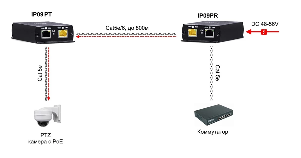 POE удлинитель SC&T IP09P