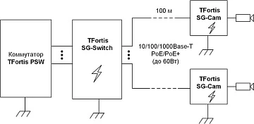 Устройство грозозащиты уличное TFortis SG-Cam